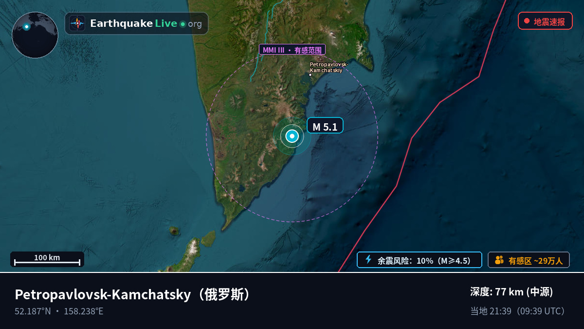 Kamchatka, 俄罗斯