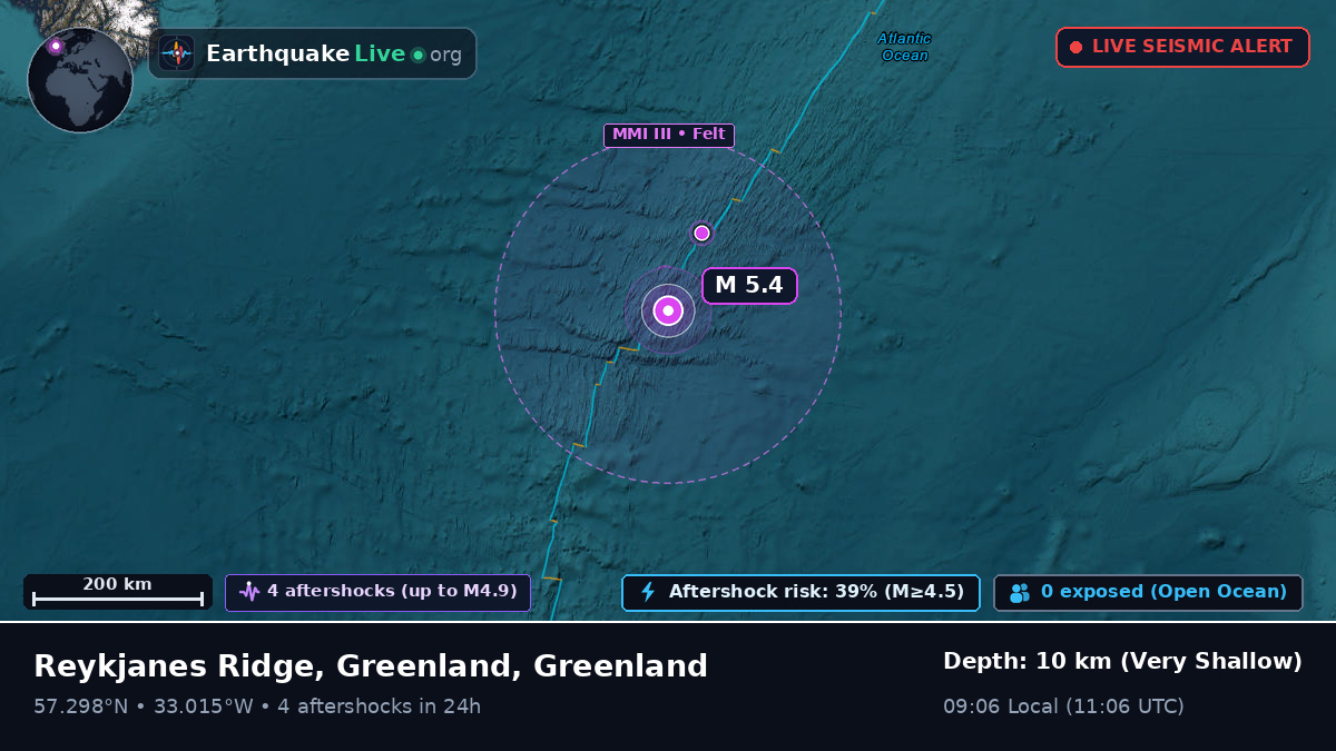 North Atlantic Ocean (Greenland)