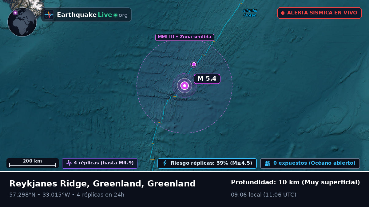 Océano Atlántico Norte (Greenland)
