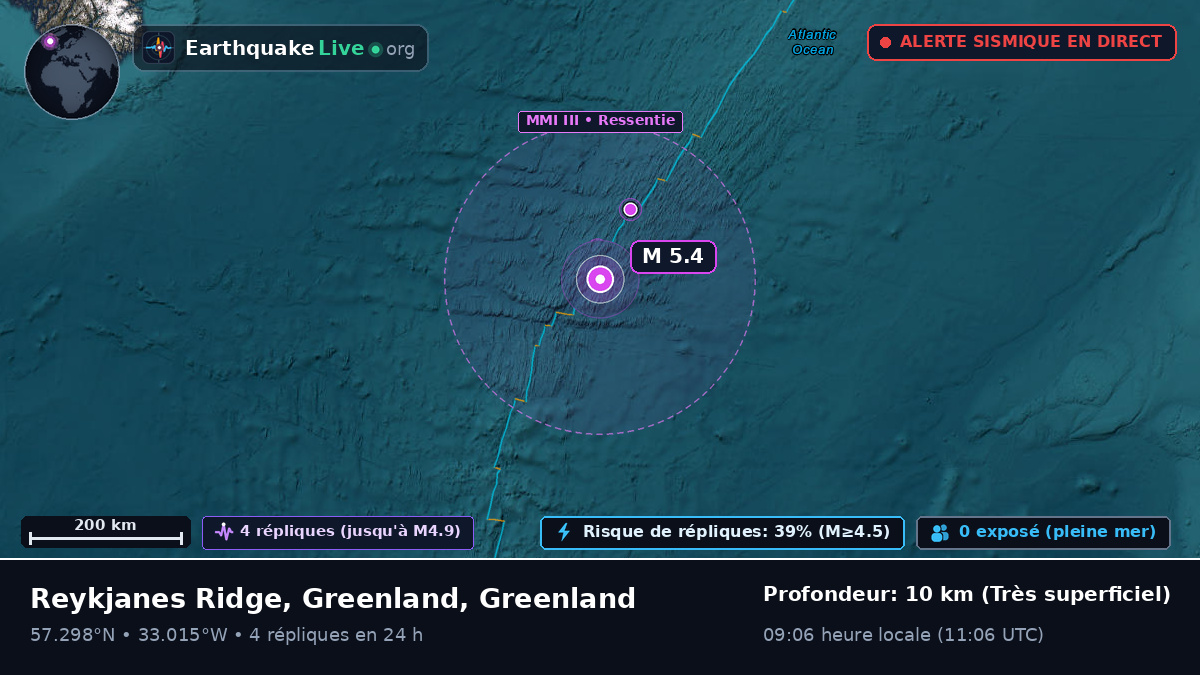 Océan Atlantique Nord (Greenland)