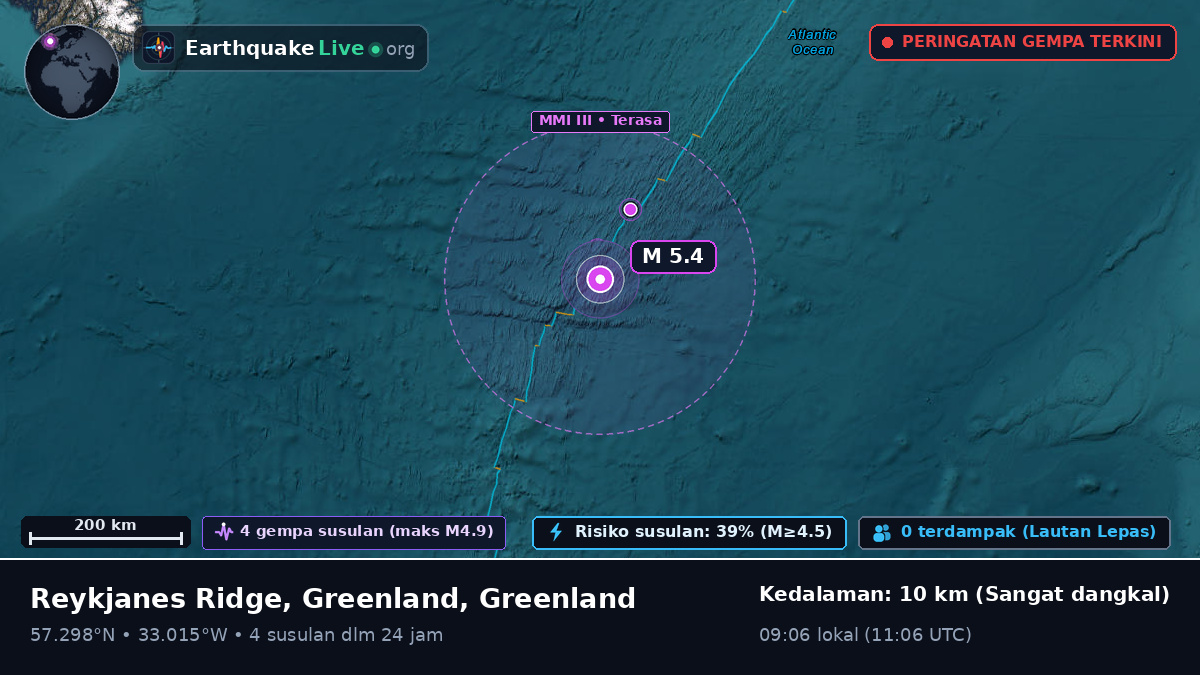 Samudra Atlantik Utara (Greenland)