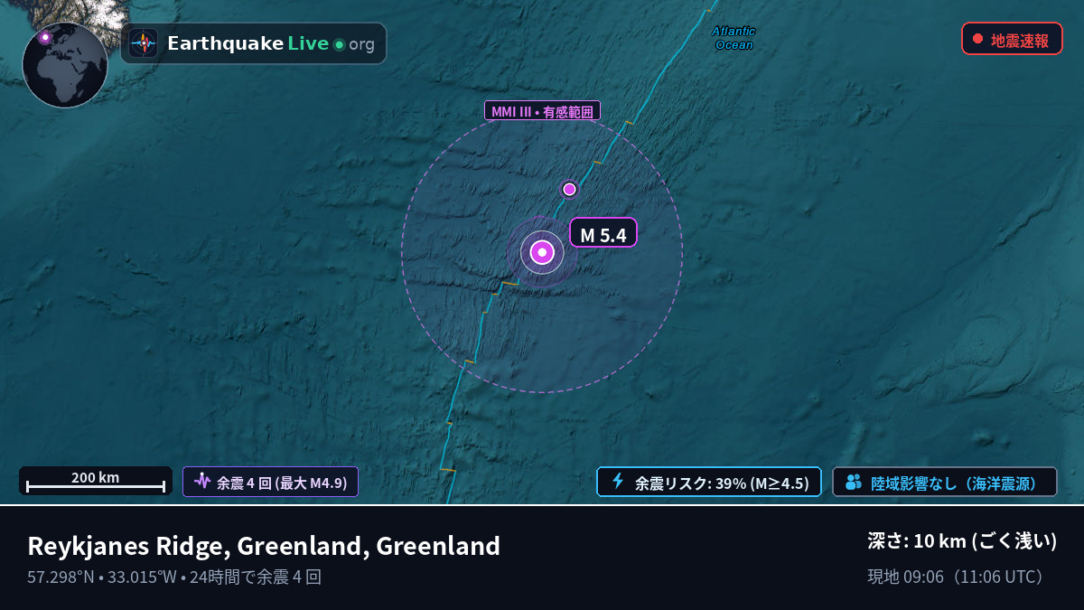 北大西洋 (Greenland)