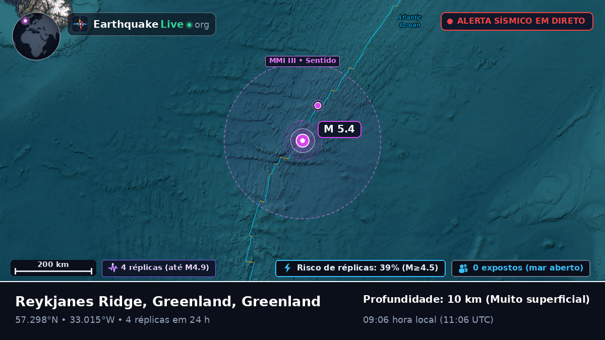 Oceano Atlântico Norte (Greenland)