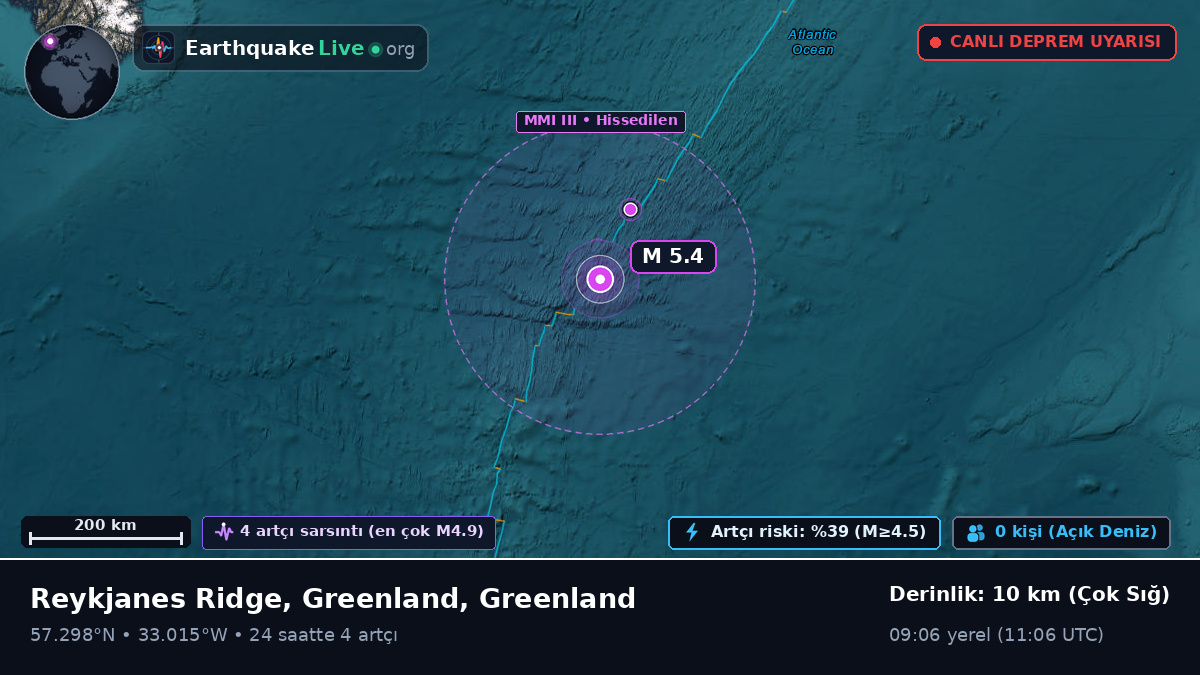 Kuzey Atlantik Okyanusu (Greenland)
