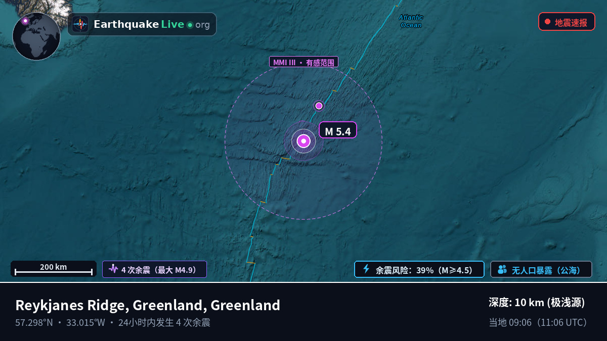北大西洋 (Greenland)