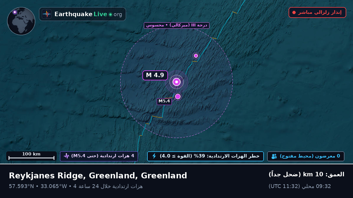 شمال المحيط الأطلسي (Greenland)