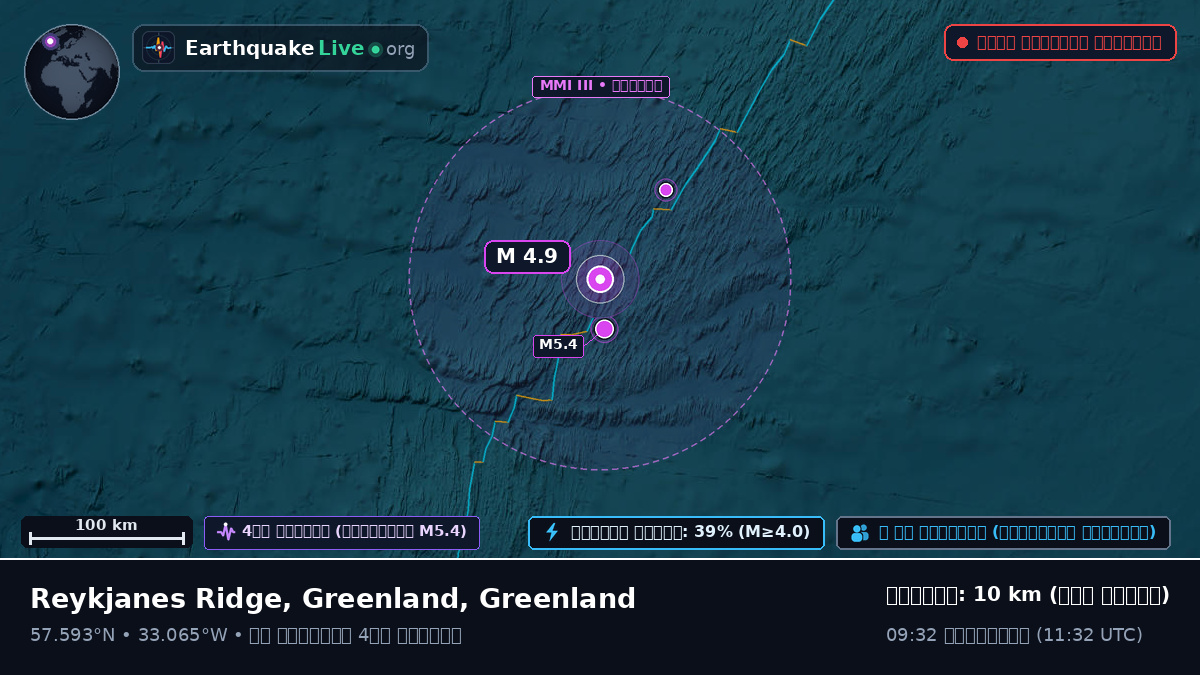 উত্তর আটলান্টিক মহাসাগর (Greenland)