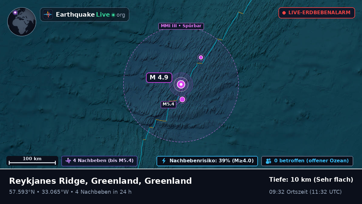 Nordatlantik (Greenland)