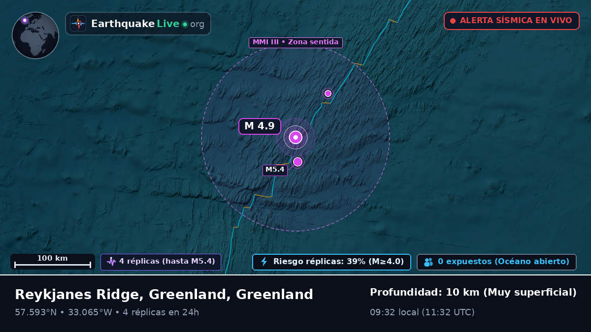 Océano Atlántico Norte (Greenland)