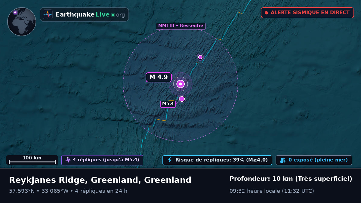 Océan Atlantique Nord (Greenland)