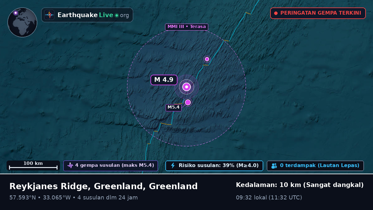 Samudra Atlantik Utara (Greenland)