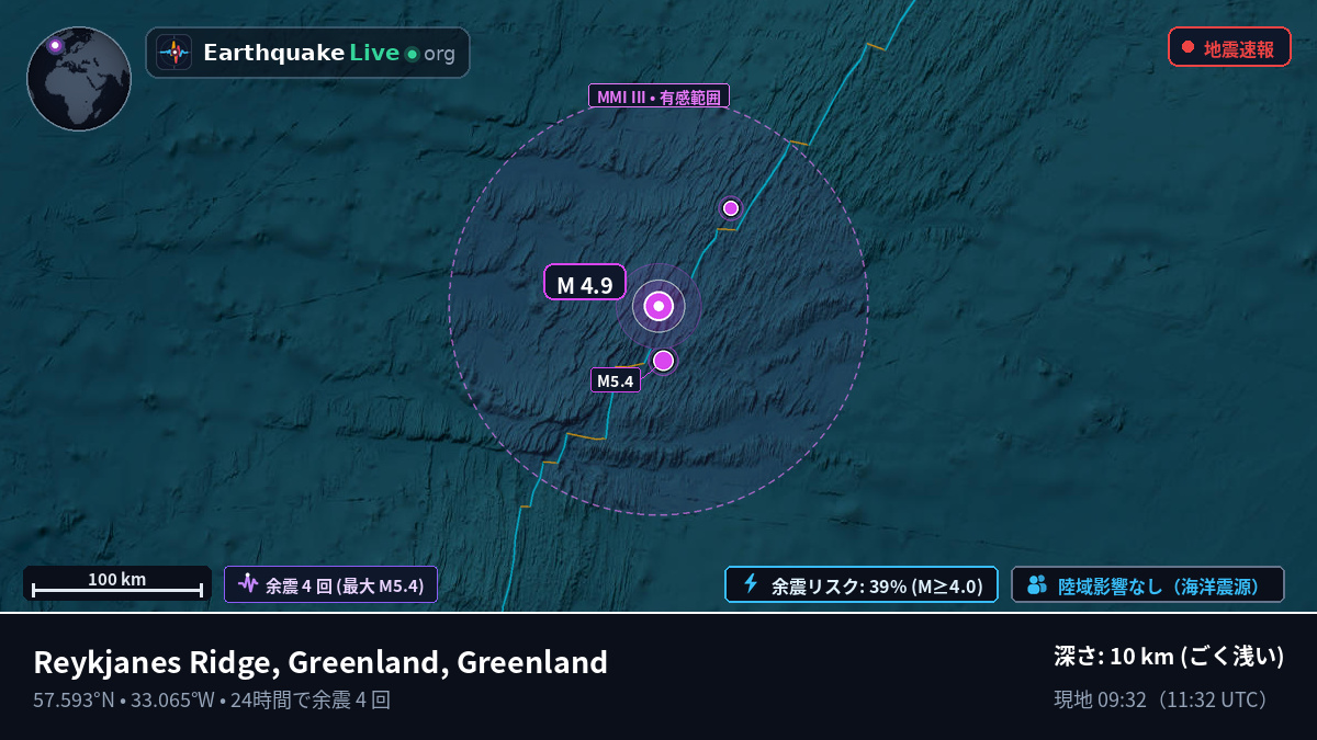 北大西洋 (Greenland)