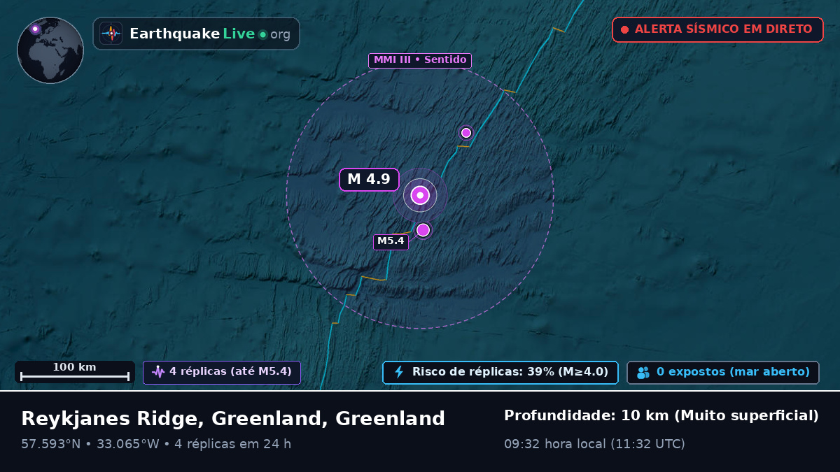 Oceano Atlântico Norte (Greenland)