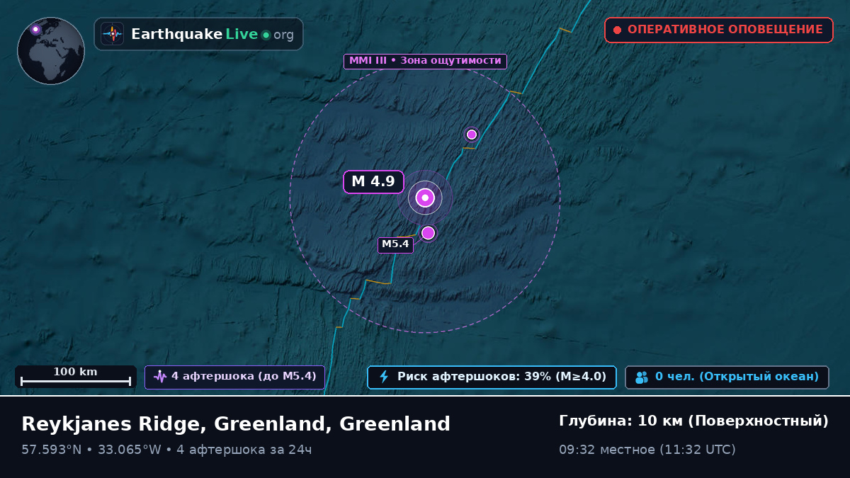 Северная часть Атлантического океана (Greenland)