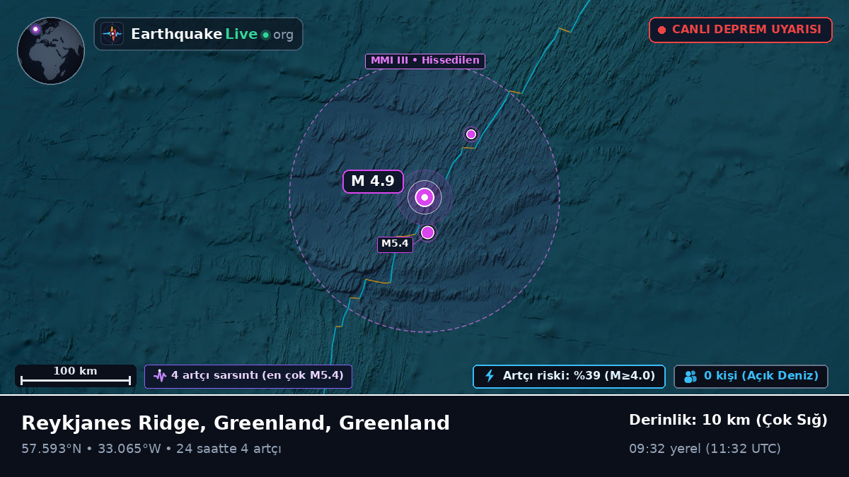 Kuzey Atlantik Okyanusu (Greenland)