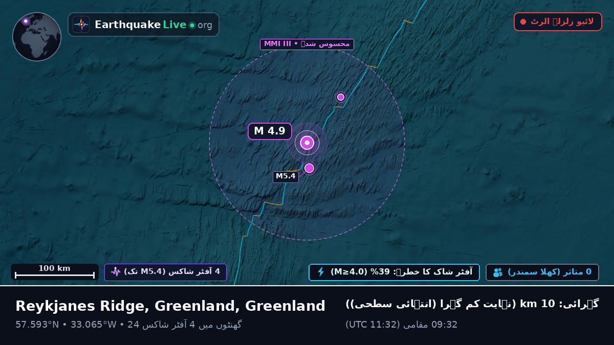 شمالی بحر اوقیانوس (Greenland)
