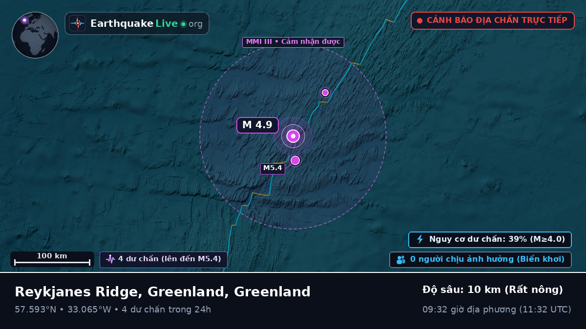 Bắc Đại Tây Dương (Greenland)