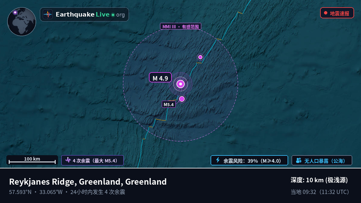 北大西洋 (Greenland)