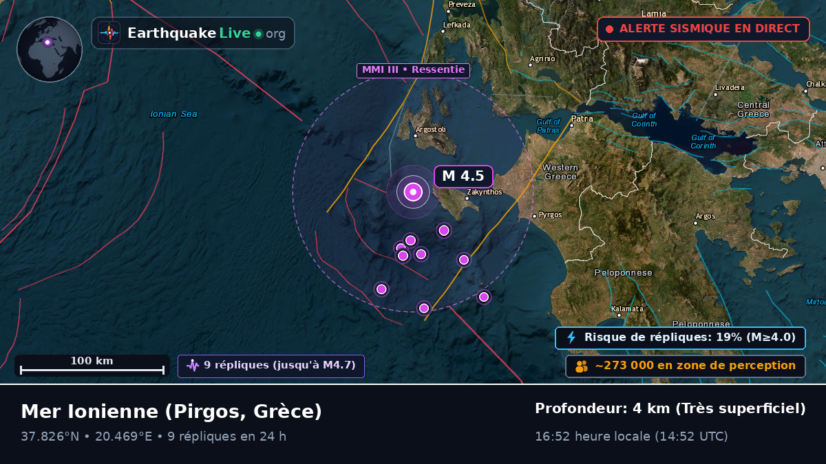 Mer Ionienne (Grèce)