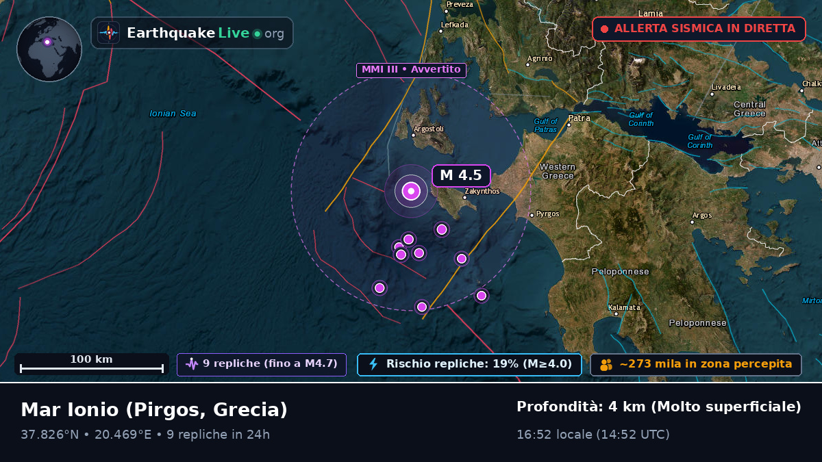 Mar Ionio (Grecia)