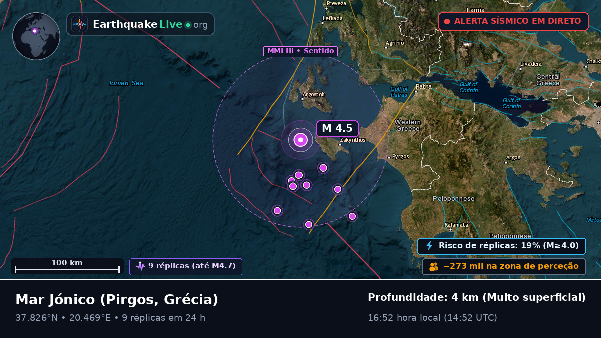 Mar Jónico (Grécia)
