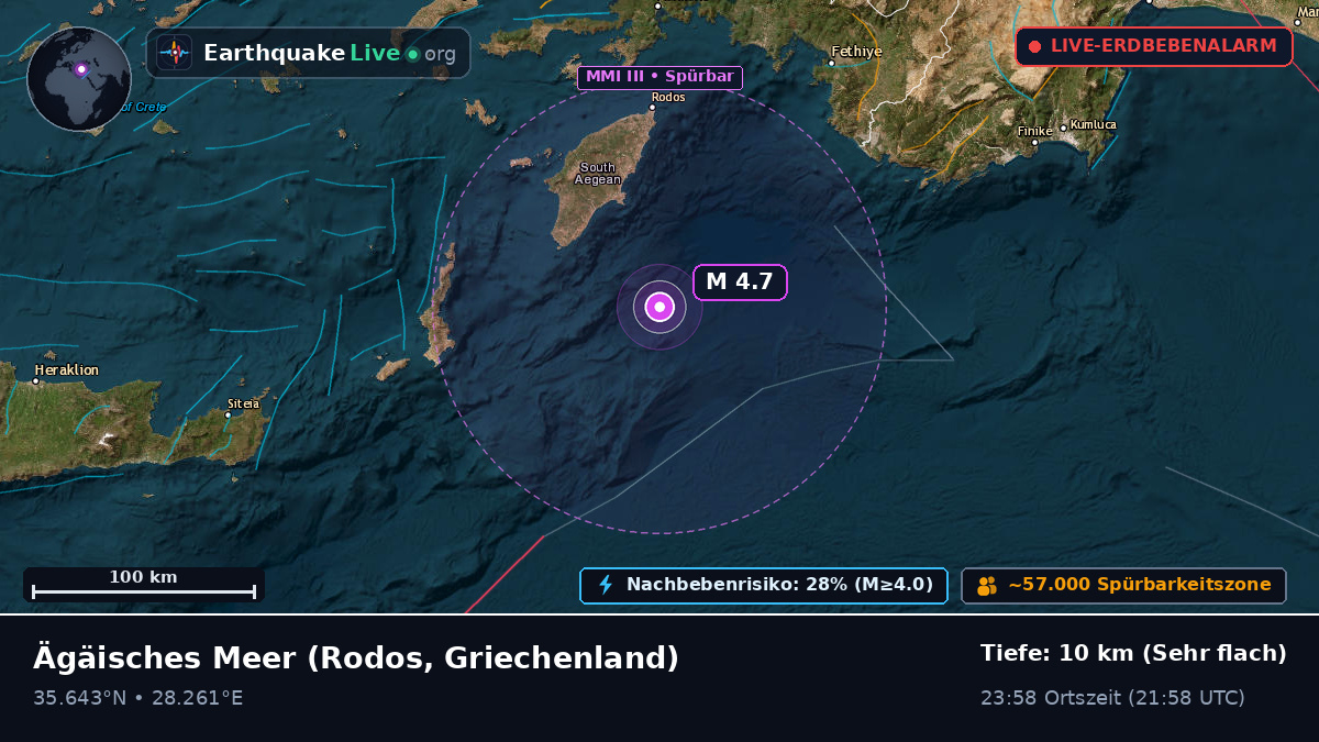 Ägäisches Meer (Griechenland)