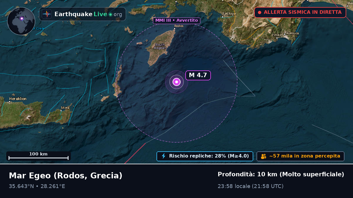 Mar Egeo (Grecia)