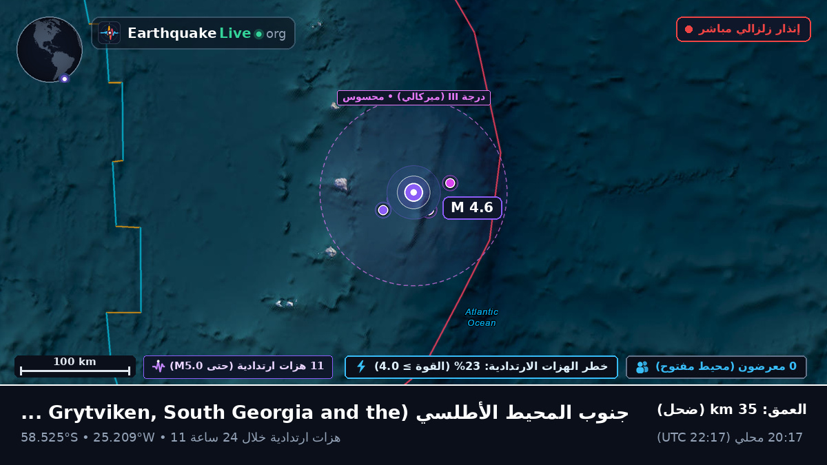 جنوب المحيط الأطلسي (South Georgia and the Islands)