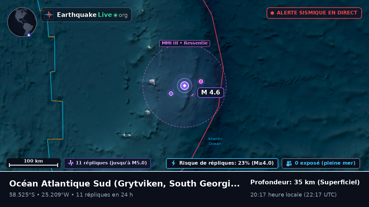 Océan Atlantique Sud (South Georgia and the Islands)