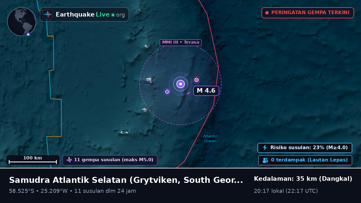 Samudra Atlantik Selatan (South Georgia and the Islands)