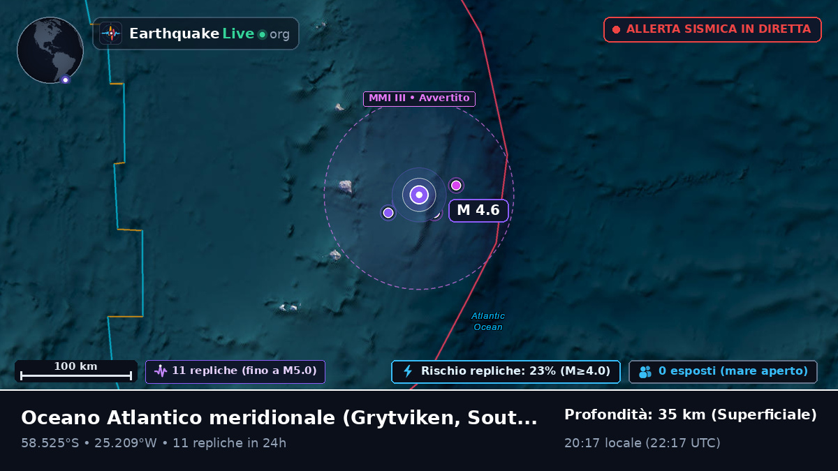 Oceano Atlantico meridionale (South Georgia and the Islands)