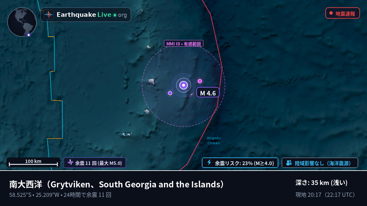 南大西洋 (South Georgia and the Islands)