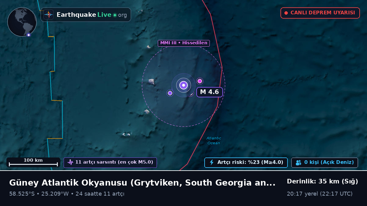 Güney Atlantik Okyanusu (South Georgia and the Islands)