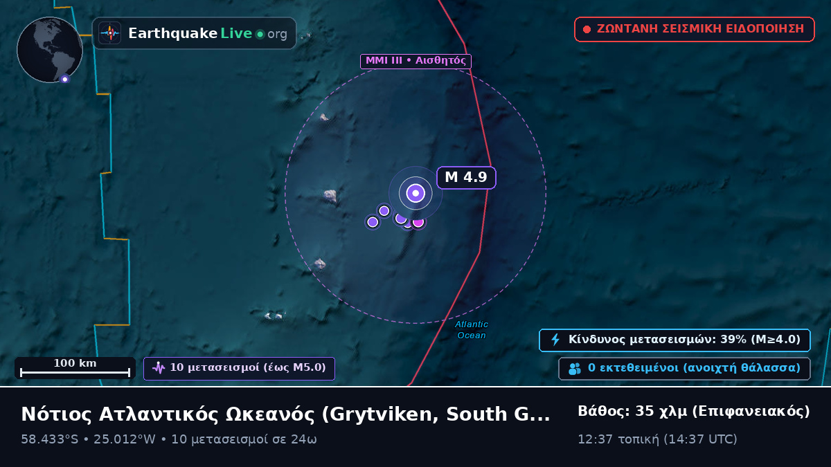 Νότιος Ατλαντικός Ωκεανός (South Georgia and the Islands)