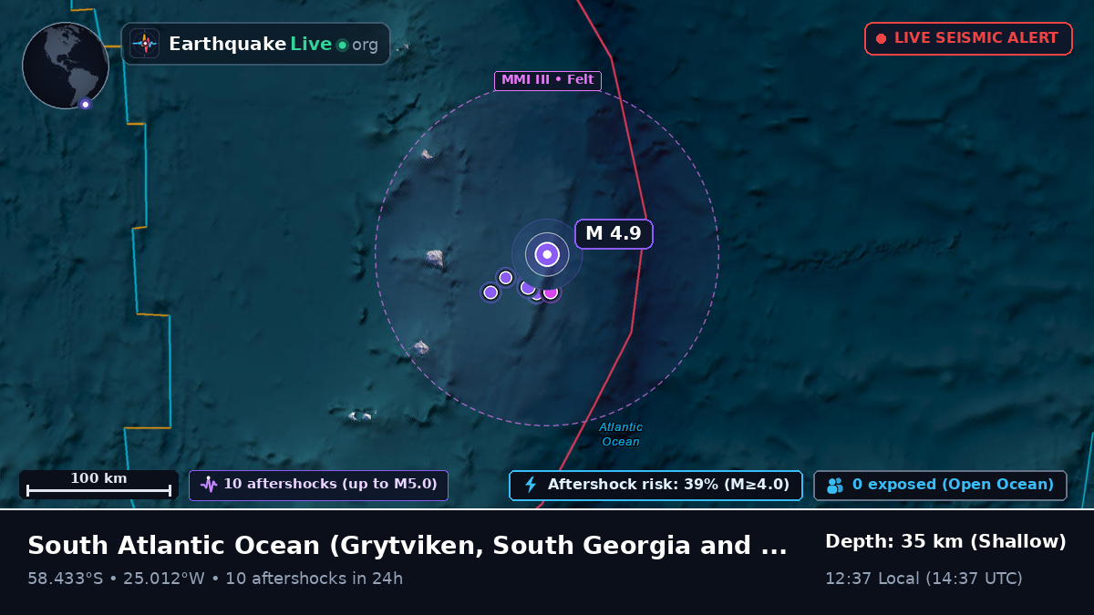 South Atlantic Ocean (South Georgia and the Islands)