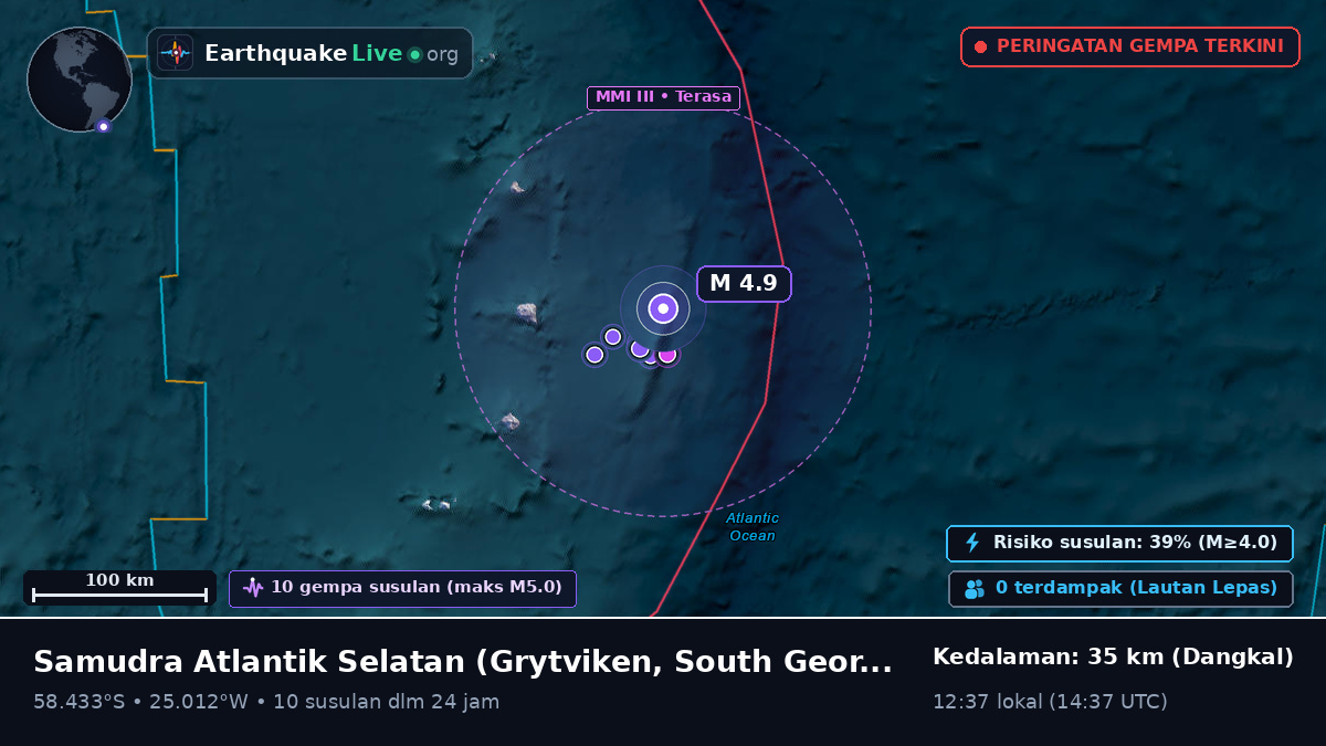 Samudra Atlantik Selatan (South Georgia and the Islands)