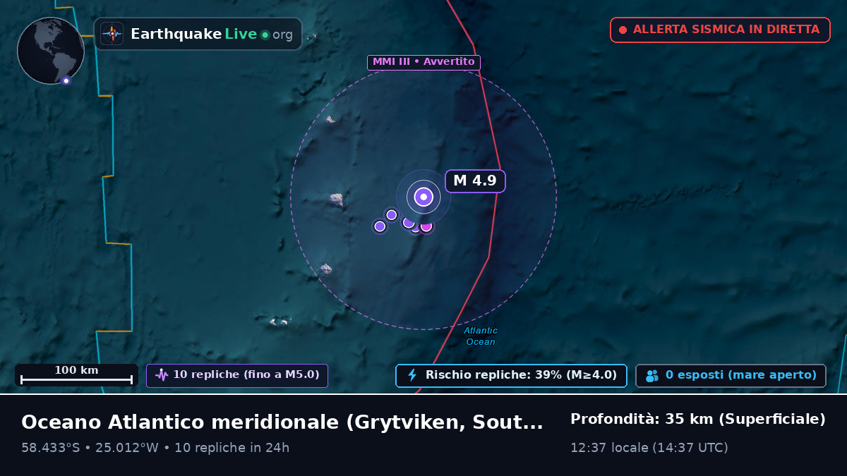 Oceano Atlantico meridionale (South Georgia and the Islands)