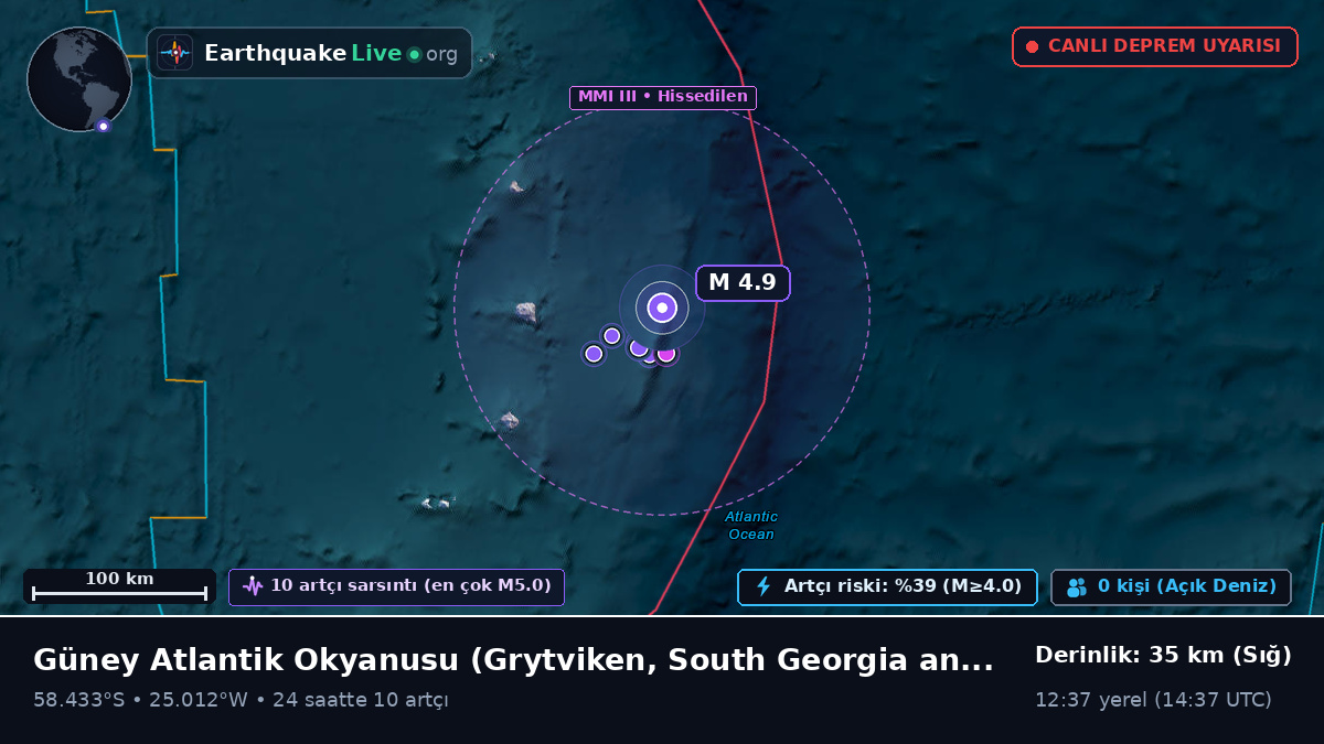 Güney Atlantik Okyanusu (South Georgia and the Islands)