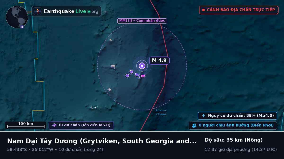 Nam Đại Tây Dương (South Georgia and the Islands)