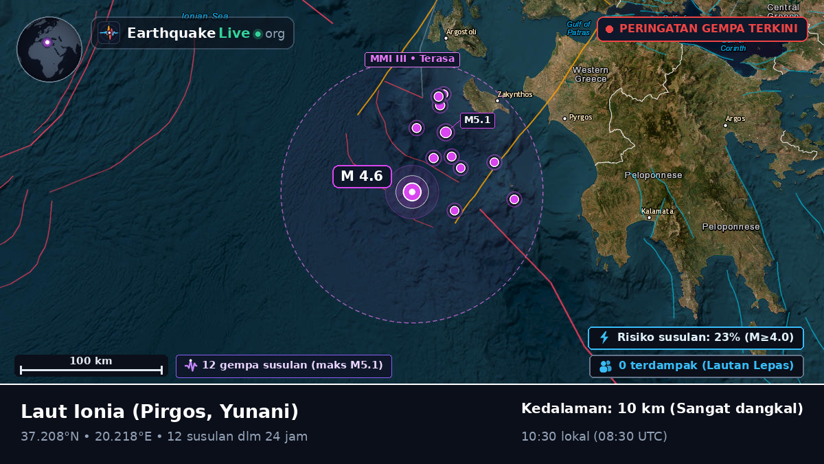 Laut Ionia (Yunani)