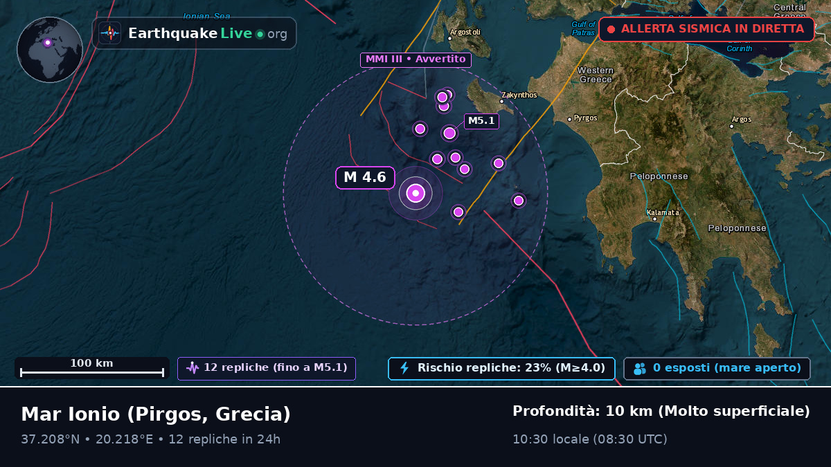 Mar Ionio (Grecia)