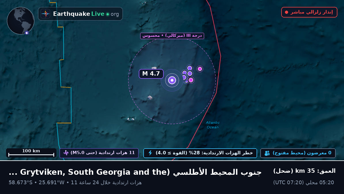 جنوب المحيط الأطلسي (South Georgia and the Islands)