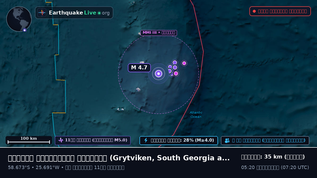 দক্ষিণ আটলান্টিক মহাসাগর (South Georgia and the Islands)