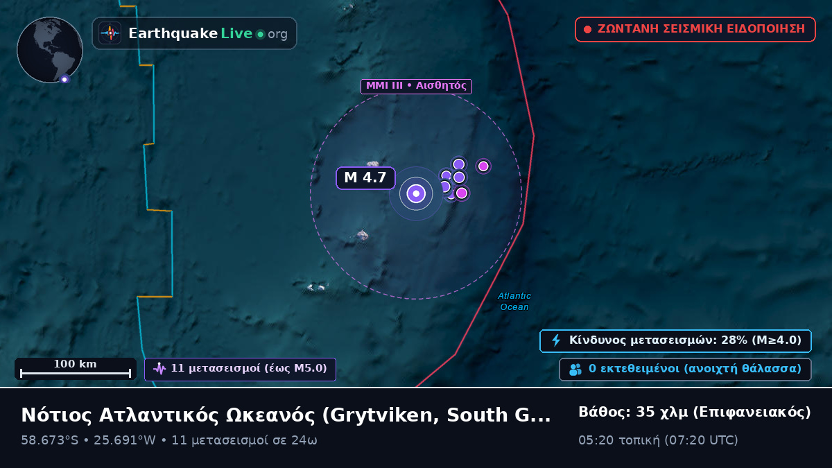 Νότιος Ατλαντικός Ωκεανός (South Georgia and the Islands)
