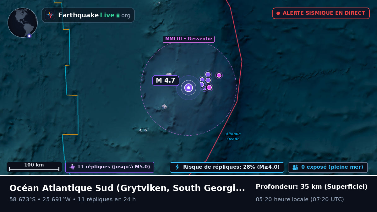 Océan Atlantique Sud (South Georgia and the Islands)