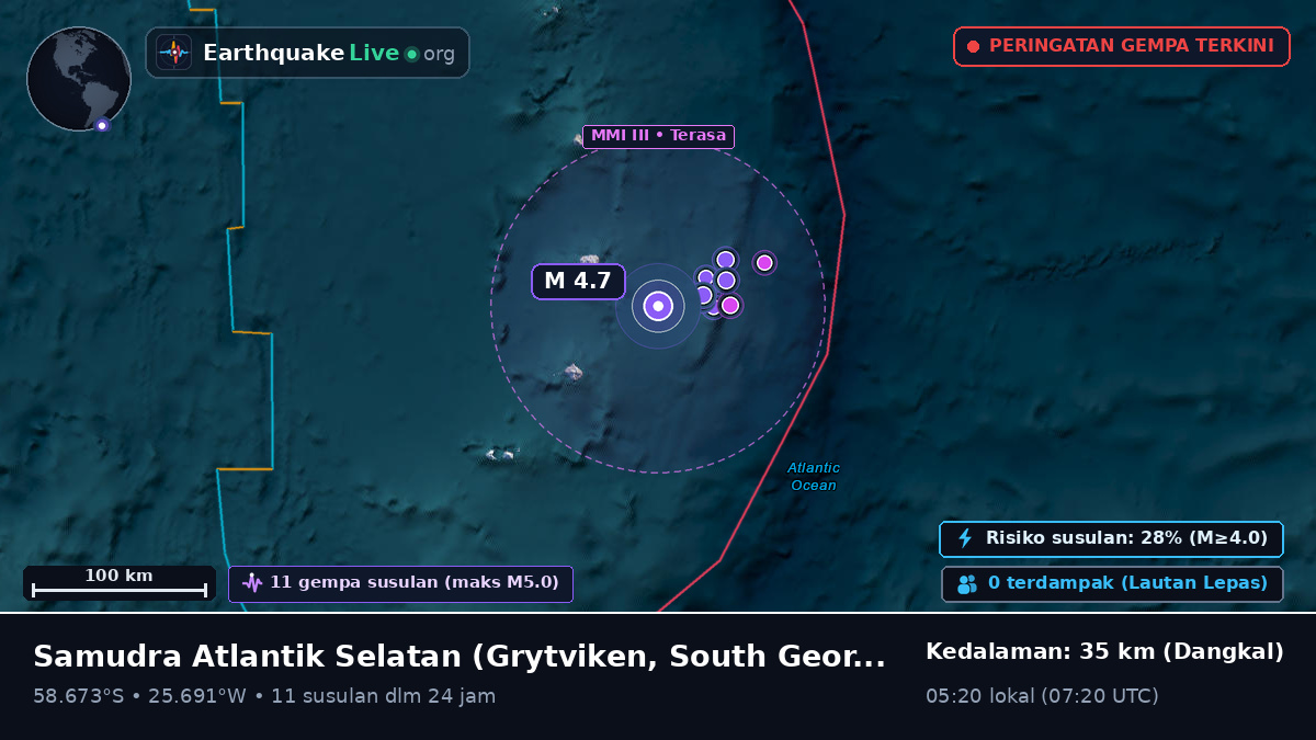 Samudra Atlantik Selatan (South Georgia and the Islands)
