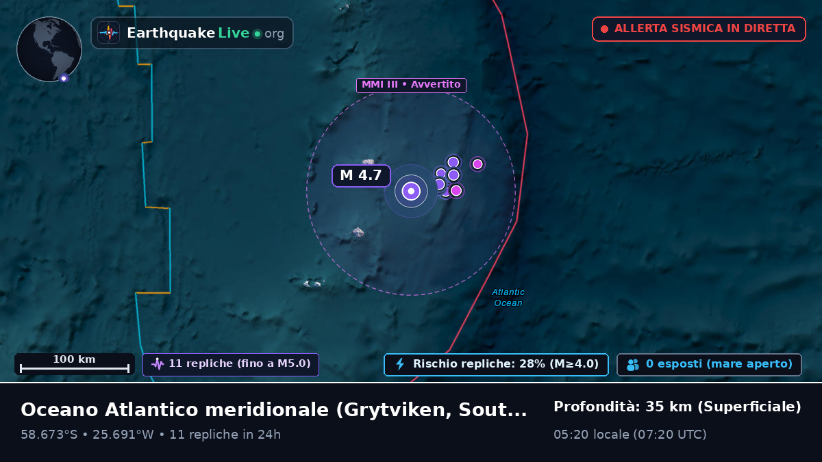 Oceano Atlantico meridionale (South Georgia and the Islands)