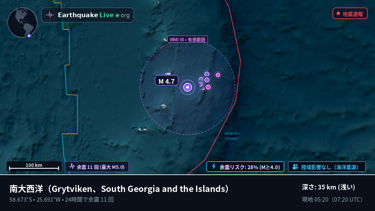 南大西洋 (South Georgia and the Islands)
