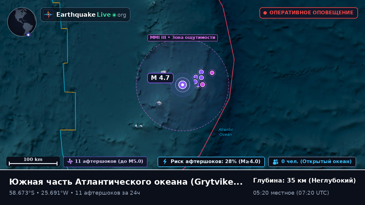 Южная часть Атлантического океана (South Georgia and the Islands)