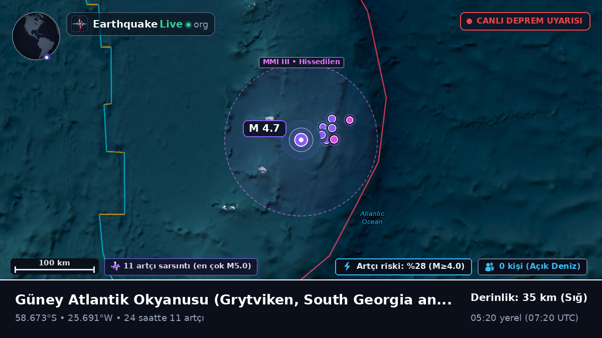 Güney Atlantik Okyanusu (South Georgia and the Islands)